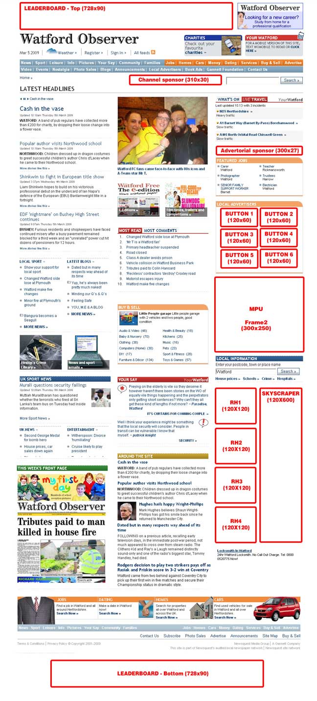 Web Advertising Placements
